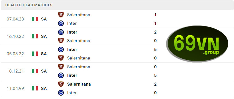 Lịch Sử Đối Đầu Salernitana vs Inter Milan